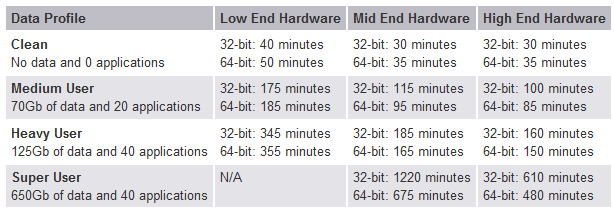 A simple guide to a successful in-place upgrade-upgrade_time.png