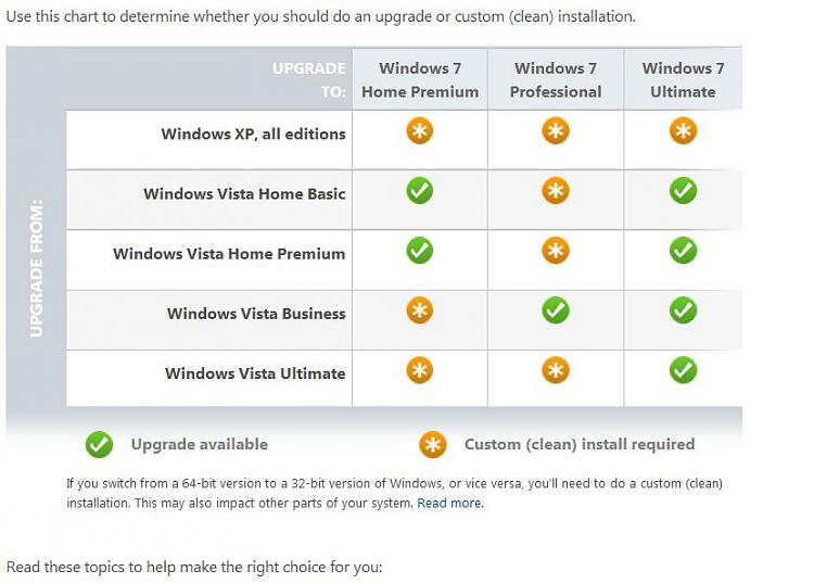 Windows Upgrade Chart