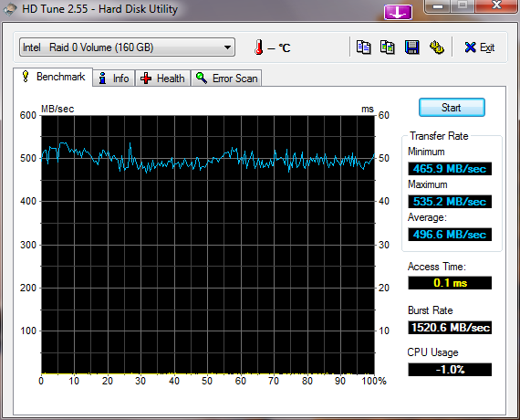 Thinking about RAID0-hdtune_benchmark_intel___raid_0_volume-ssd-cache-ii.png