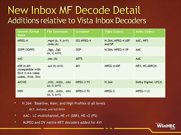 Win7 cannot play mpeg2-w7decode.jpg