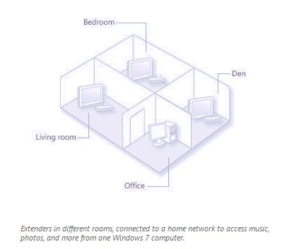 Ways to get windows media center on my TV besides xbox 360?-media-extender.jpg