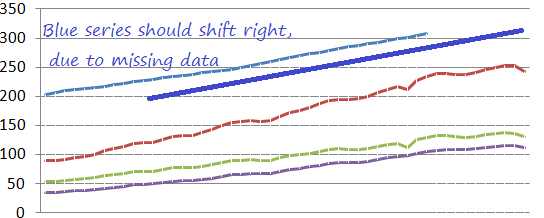 How to synch up series with missing data?-wrong-plot.png