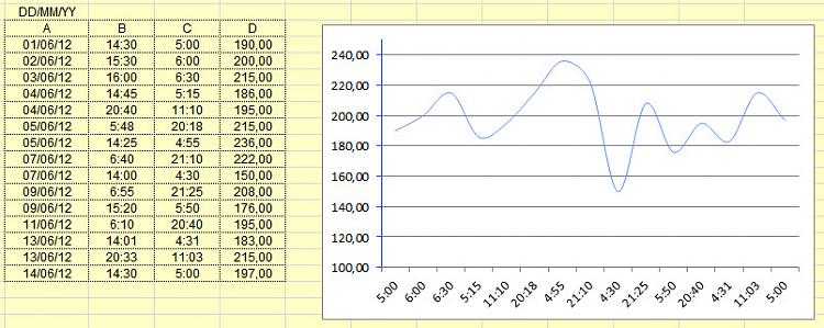 Help on Excel 10 graphics.-glucose.jpg