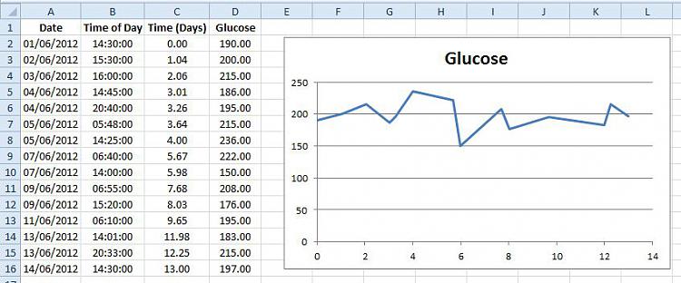 Help on Excel 10 graphics.-glucose.jpg
