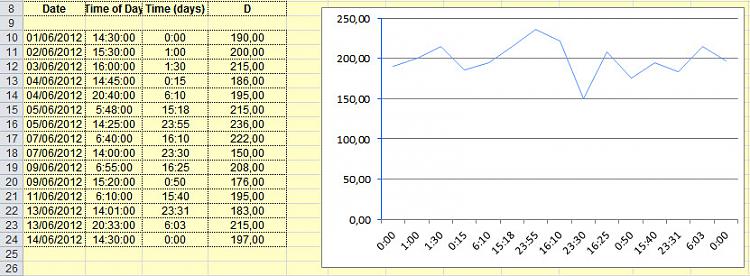 Help on Excel 10 graphics.-glucose.jpg