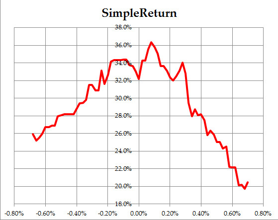 Excel 2010 Chart Left Axis is in middle of chart-forseven.jpg