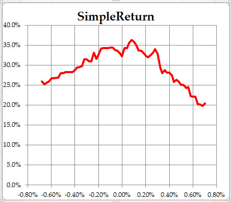 Excel 2010 Chart Left Axis is in middle of chart-forseven2.jpg