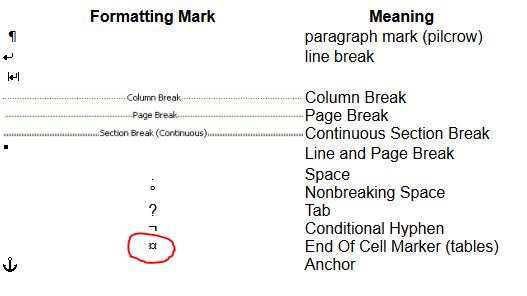 Formatting symbols-eoc.jpg