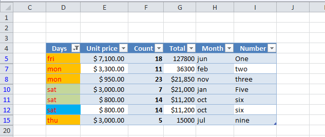 Copying filtered table doesn't work as it is expected in Excel 2010-image-no.-2.png