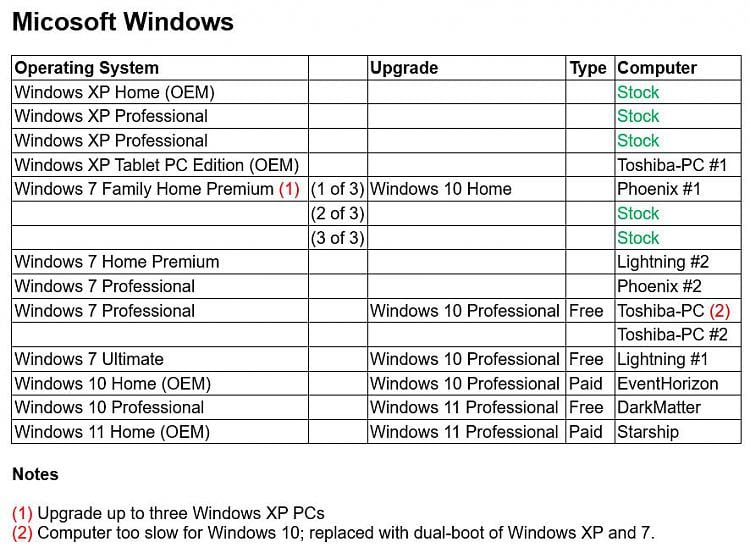 Dual-boot and its license issue-windows-licenses.jpg
