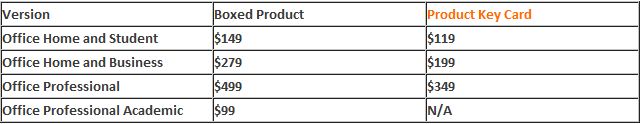 How much will Office 2010 cost?-price.jpg