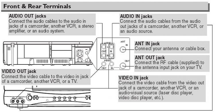 How to connect VCR to HDTV?-bn2.jpg