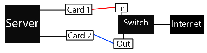 Dual Network cards-network.jpg