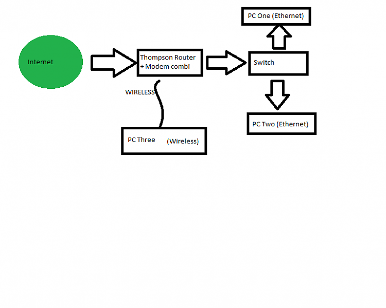 Setting up a second Network-network.png