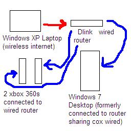 Share a Wireless Connection to a Wired Router (XP to 7)-network.jpg