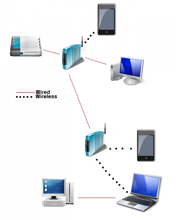 IP conflict-bituser_network_map.png