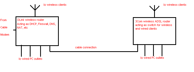 Wireless router causing wired computers to lose connection.-net.png