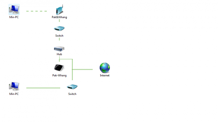 Homegroup not detected/DSL via switch set-up-netmap.png