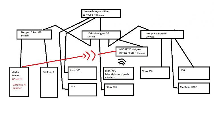 Networks Shares over multiple network adapters on multiple subnets-ntwk-topography.jpg