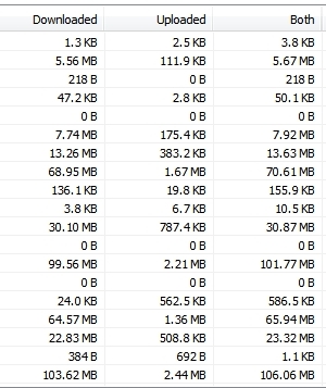 What's your Internet Speed?-...downloads-uploads.jpg