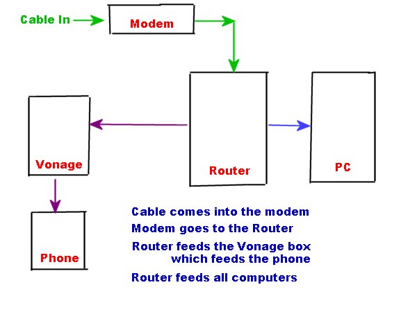 Connecting Modem to PC-router1.jpg