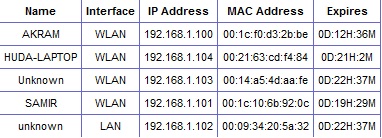 monitoring network trafic-unknown.jpg