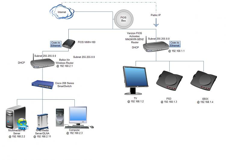 Networks Shares over multiple network adapters on multiple subnets-mynetwork.jpg