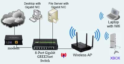 Unable to connect to the modem with windows 7 x64-72-adsl2-modem-diagram.jpg