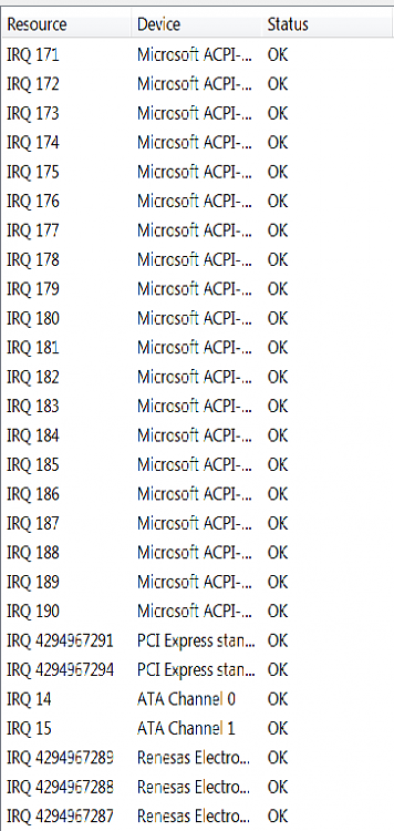 Error Code 31 Microsoft 6To4 Adapter Driver