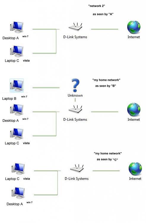 3 computers on same router- 2 networks- how to get on same network?-network2.jpg