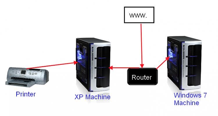 XP to Win 7 Printer sharing-netsetup.png