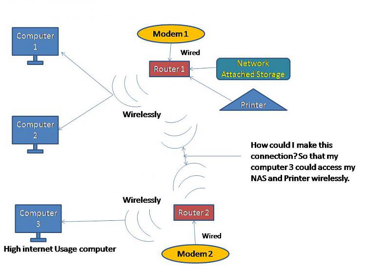 How could I link 2 routers wirelessly(lan)with 2 different connections-111.jpg