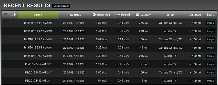 What's happening across the network? - Incredibly slow-0-speedtest-1.jpg