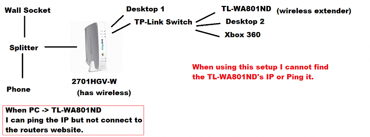 Trouble with connecting to a TP-Link TL-WA801ND-asd.png
