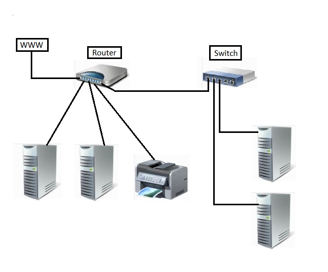 Need advice for extending router-local-area-switched-network.jpg