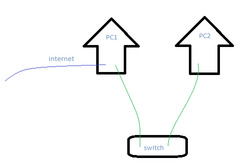Cannot share internet on PC's connected via switch-setup1.png
