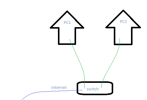 Cannot share internet on PC's connected via switch-setup2.png