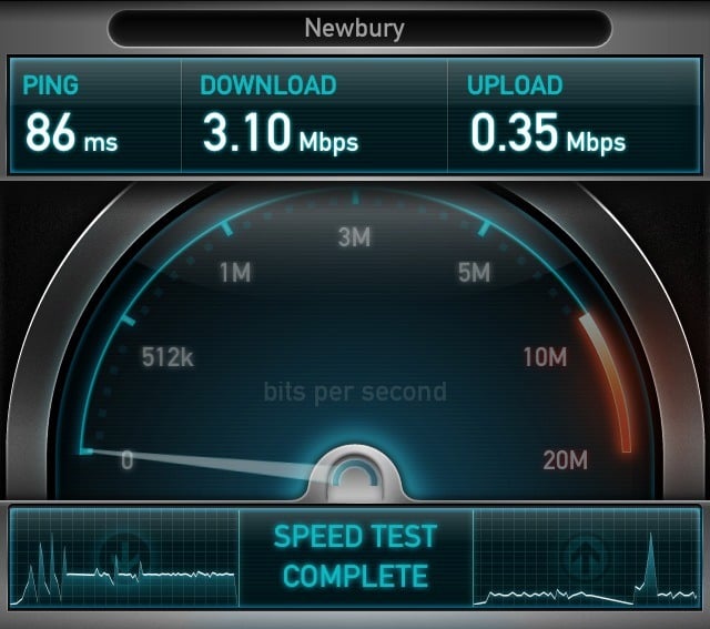 What's your Internet Speed?-imageuploadedbytapatalk1330804603.494158.jpg