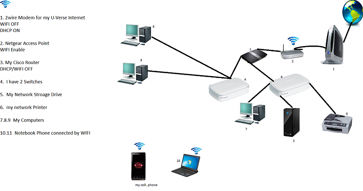 Connecting to Network Drive  NAS 110 SeaGate-my-network-chart.png