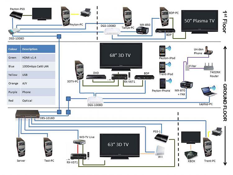 DIR-655 died; Need new router - One with the lot please-home-lan.jpg