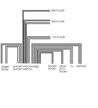 Distributing wired and wireless broadband around the house, how?-cat5_diagram.jpg