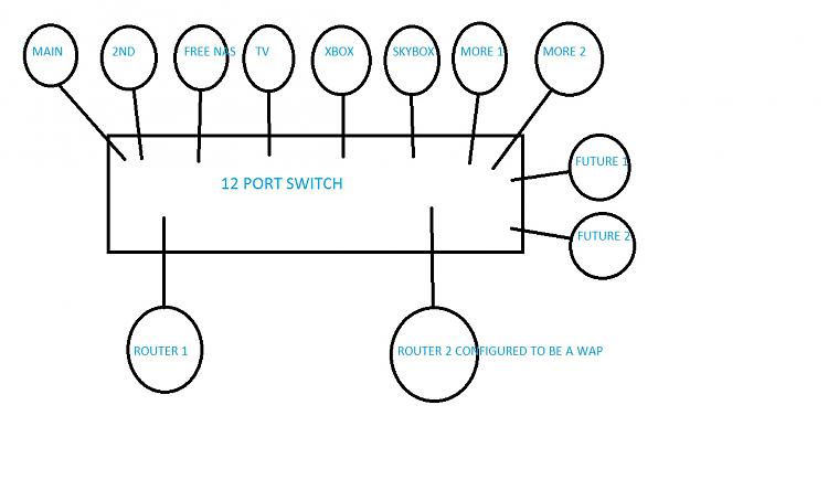 Distributing wired and wireless broadband around the house, how?-12portswitch.jpg