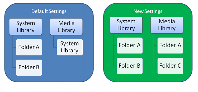 Libraries auto-shared through media streaming?-includes.png