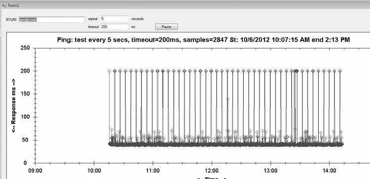 Internet Connection keeps dropping every 5 mins!!-googleping.jpg