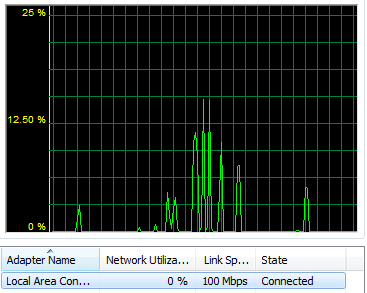 ISP or Networking Issue? 30 days old and counting problem..-connection.png