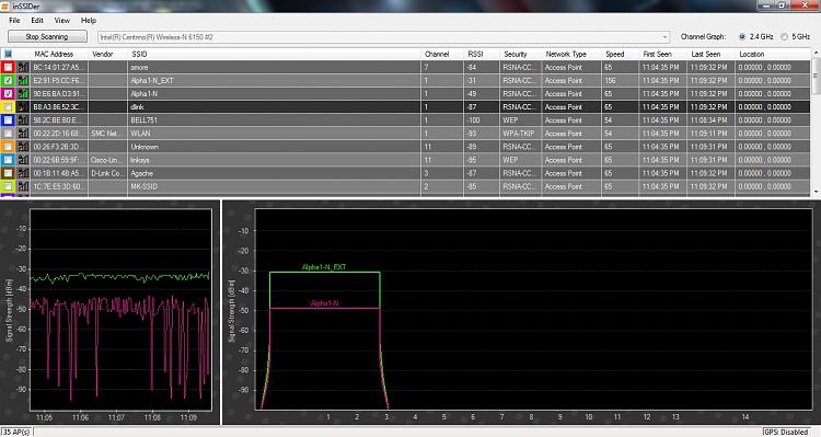 Connected to WiFi router but no internet acess!-inssider-readout.jpg