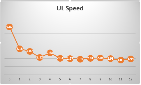 Experts please explain the bandwidth overhead to me!-backup_test_2.png