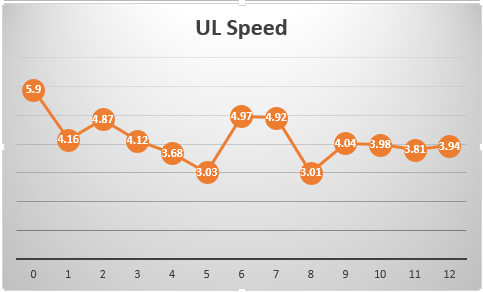 Experts please explain the bandwidth overhead to me!-ul_tests_night.png