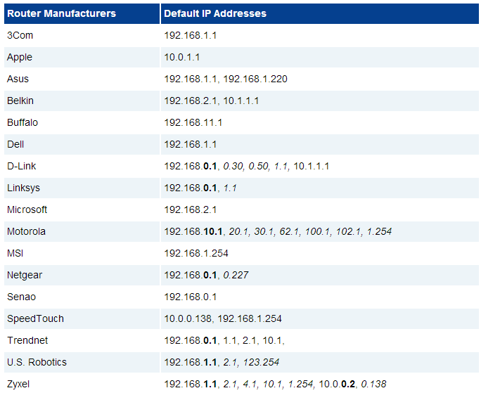 How do I set up a password for my ROUTER?-capture.png