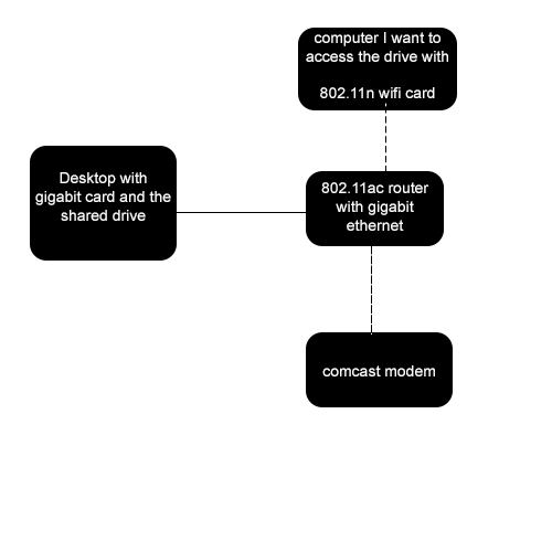 Fastest sharing method over lan-untitled-1.png